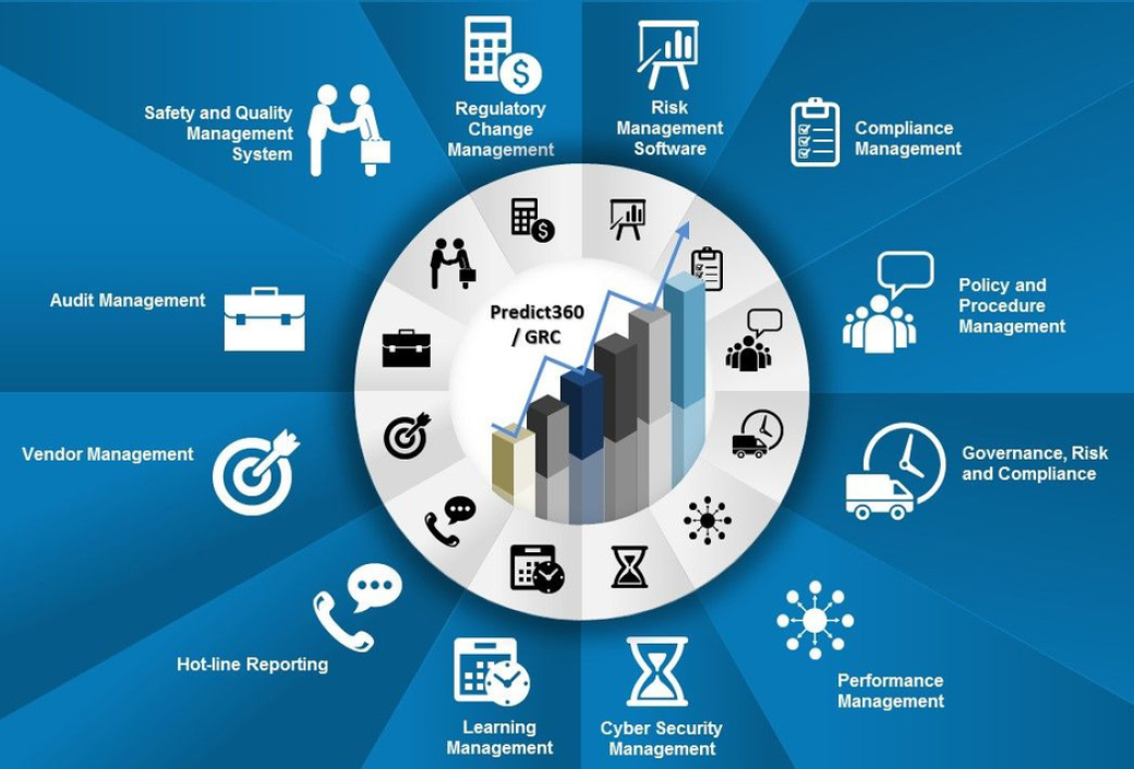 Governance, Risk and Compliance Diagram